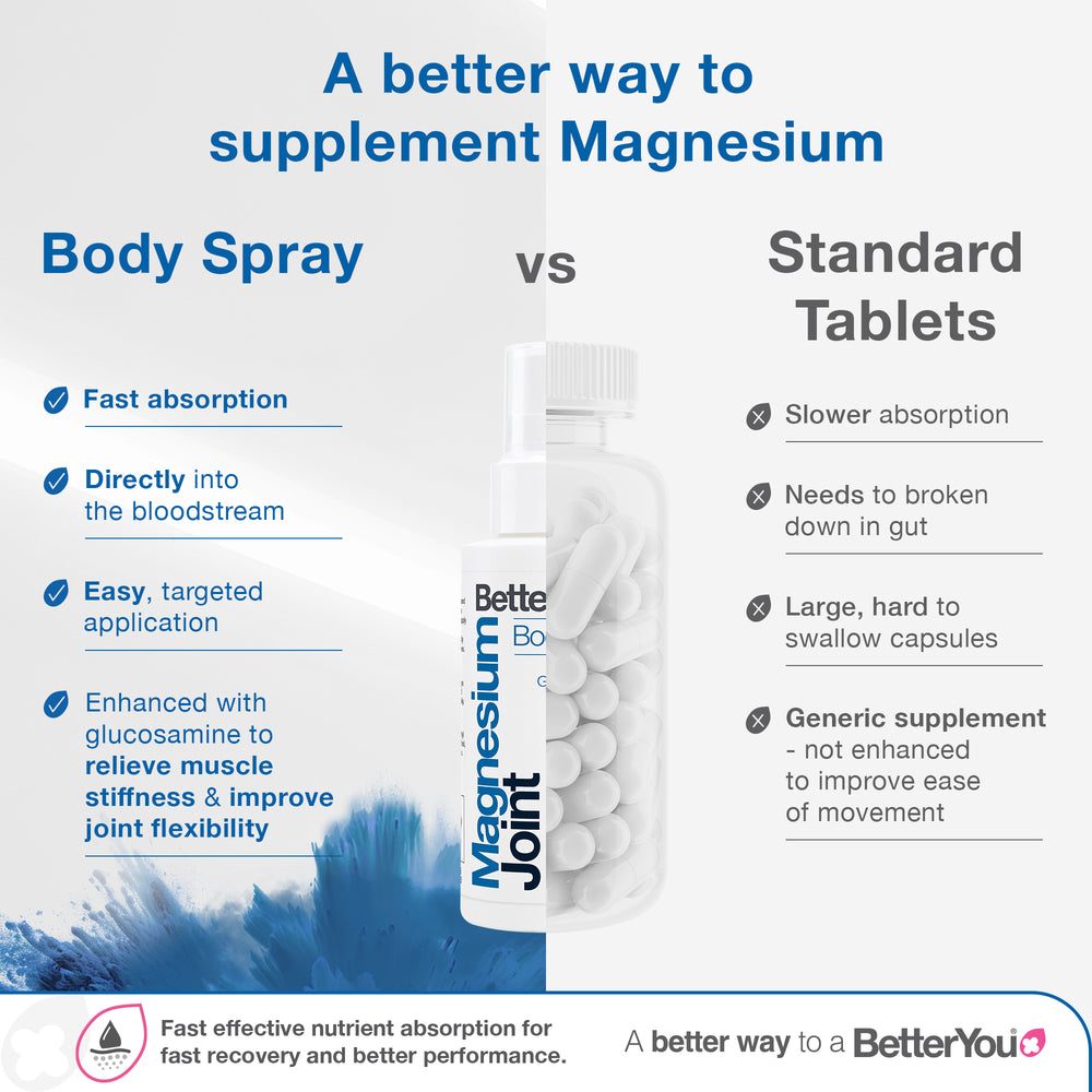 Magnesium Joint Body Spray