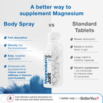 Magnesium Joint Body Spray