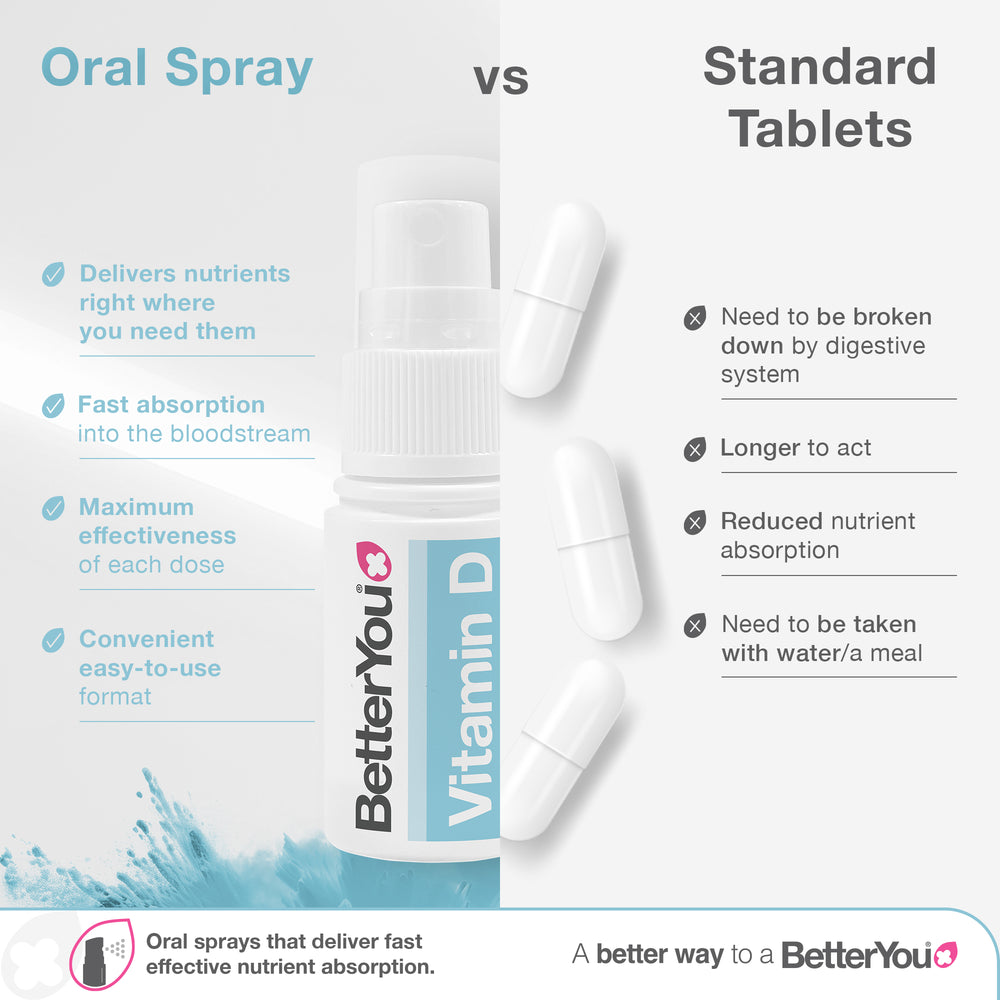 Vitamin D3 400iu Infant Oral Spray
