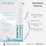 Vitamin D3 400iu Infant Oral Spray
