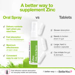 Zinc Oral Spray