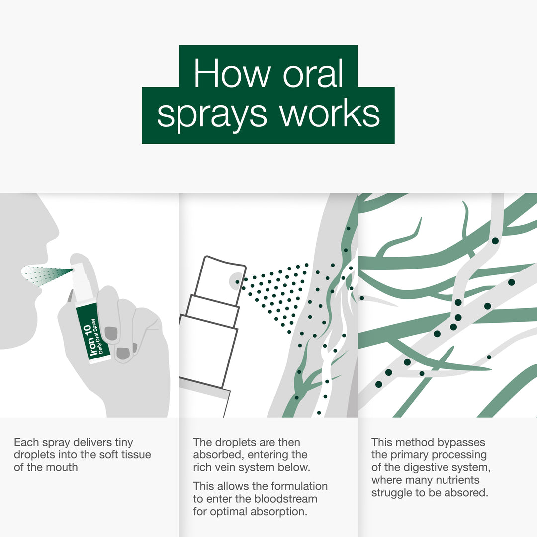Iron 10 Oral Spray
