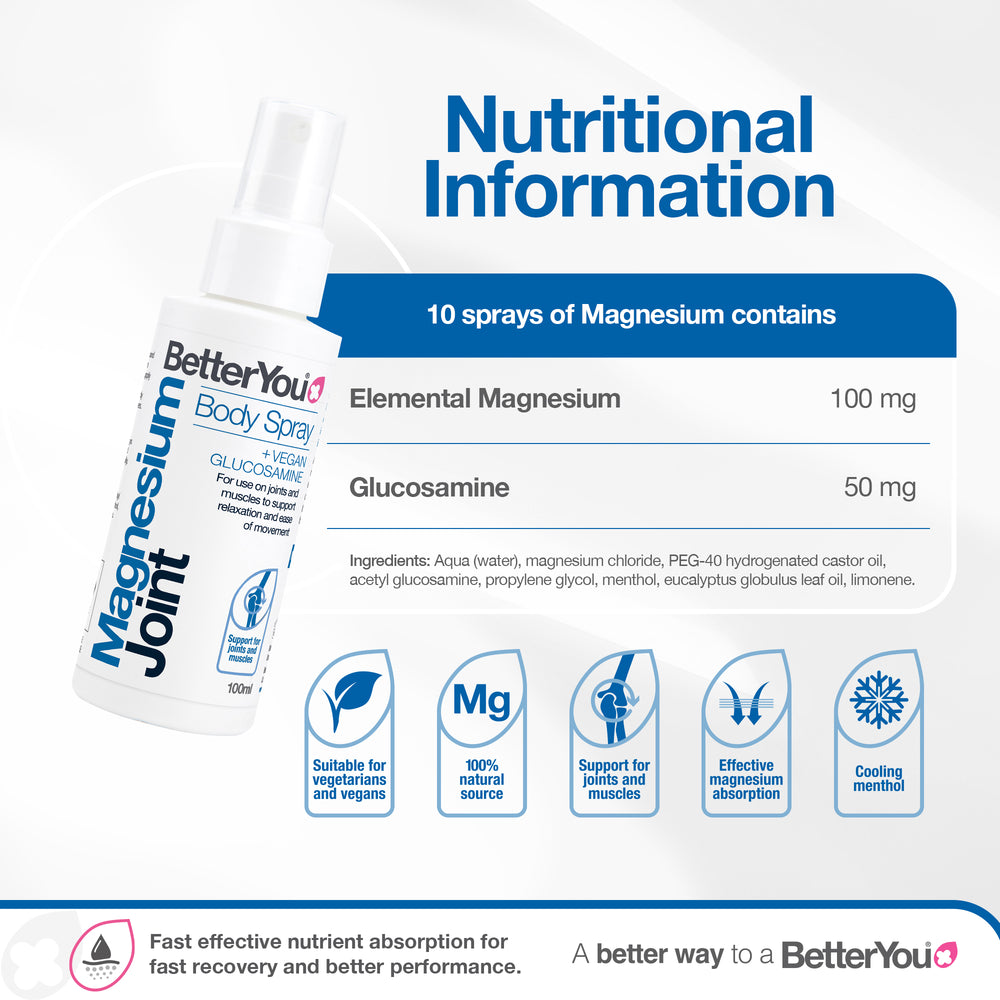 Magnesium Joint Body Spray