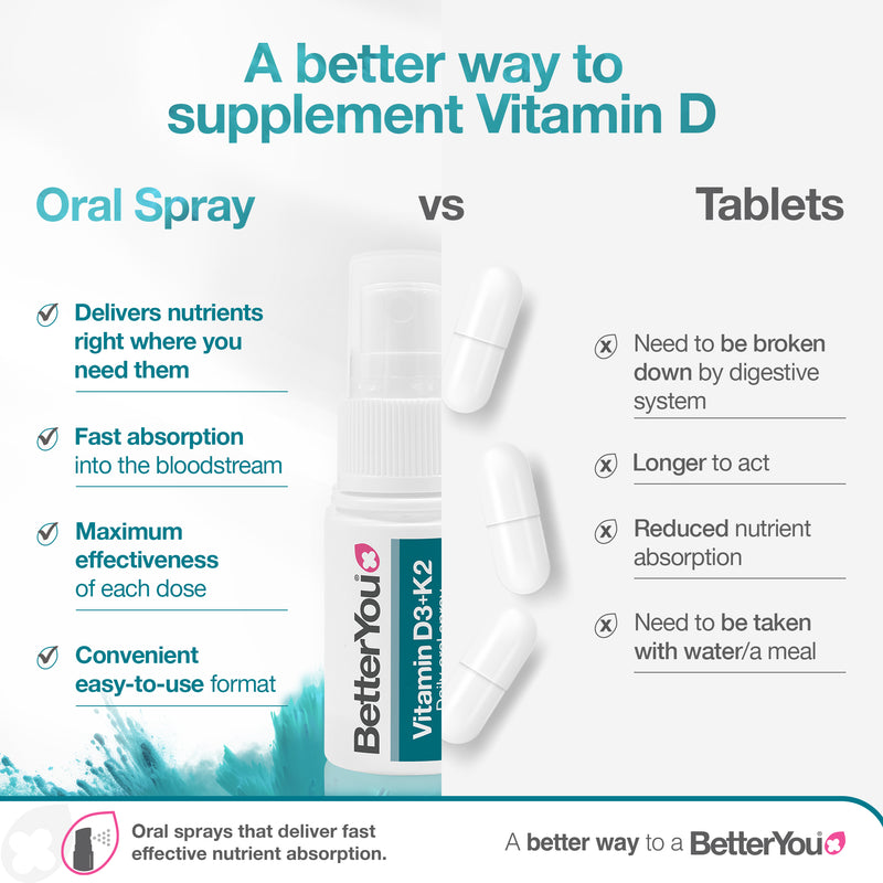 Vitamin D3 4000iu + K2 Oral Spray
