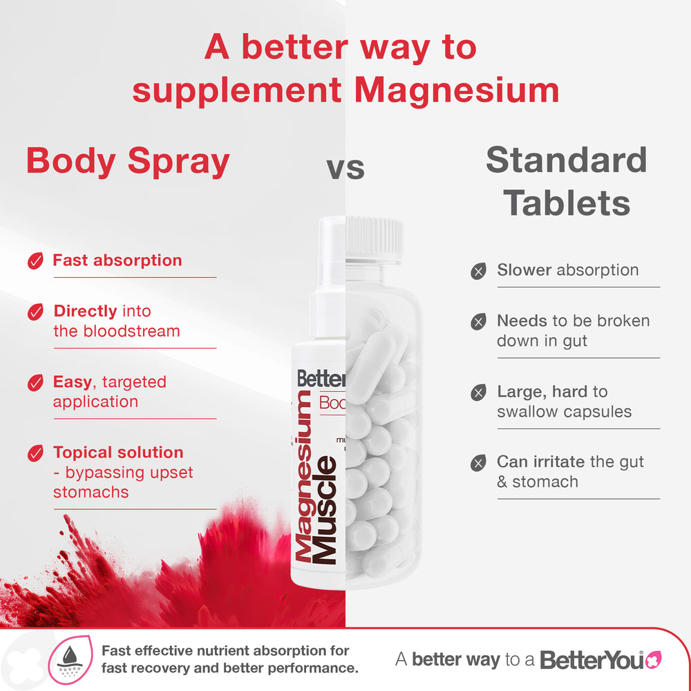 Magnesium Muscle Body Spray