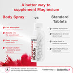 Magnesium Muscle Body Spray