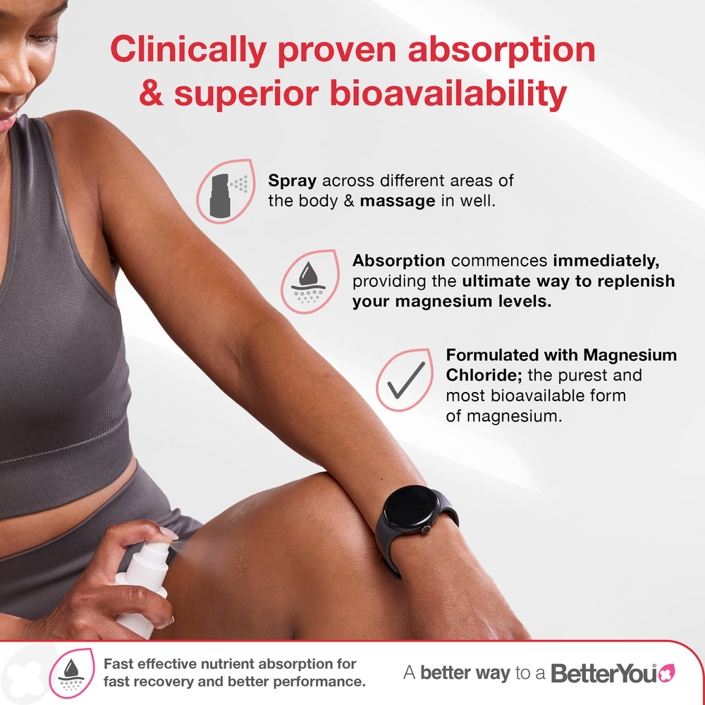 Magnesium Muscle Body Spray