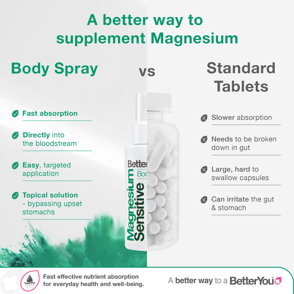 Magnesium Sensitive Body Spray