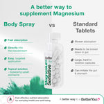 Magnesium Sensitive Body Spray