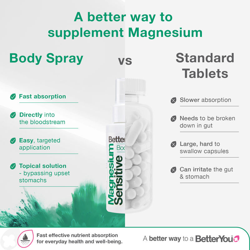 Magnesium Sensitive Body Spray