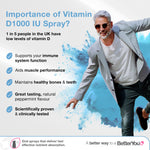 Vitamin D1000 IU Oral Spray