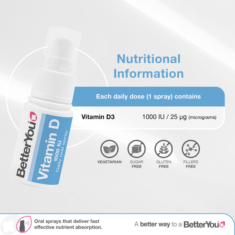 Vitamin D1000 IU Oral Spray