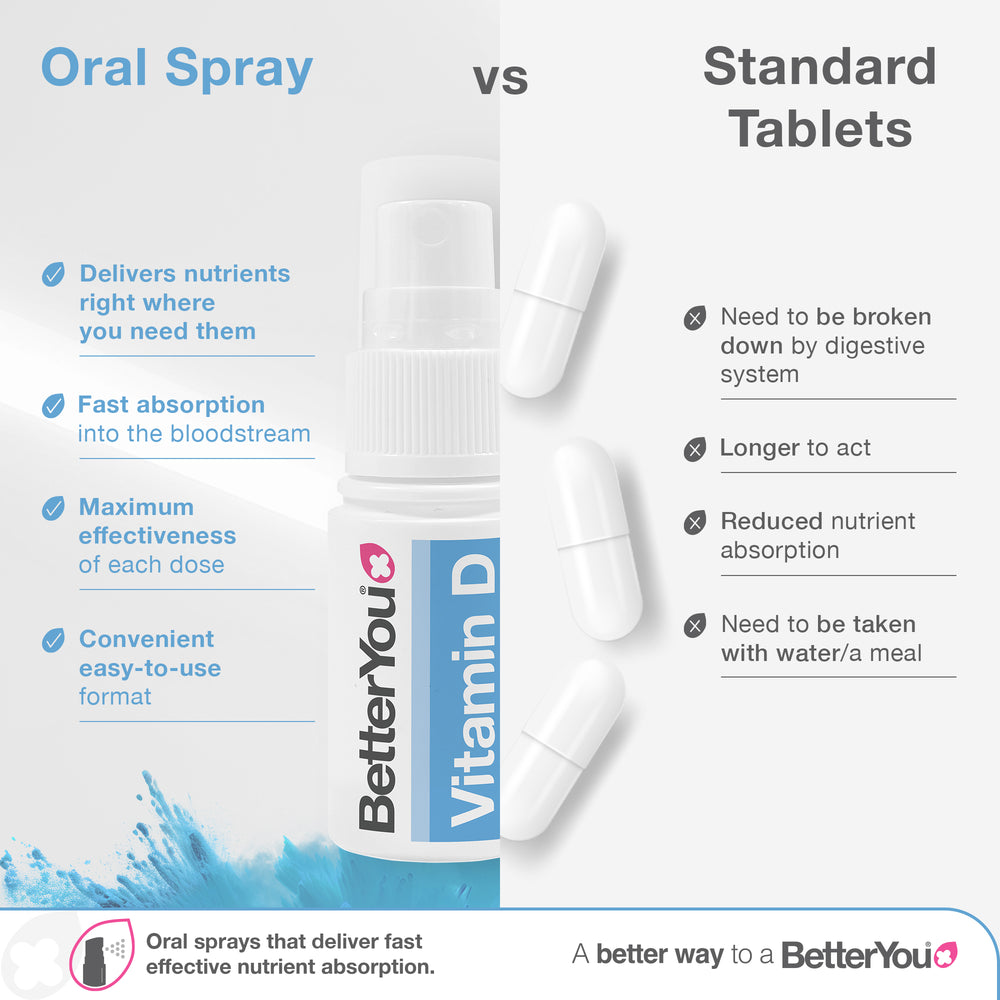 Vitamin D1000 IU Oral Spray