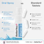 Vitamin D1000 IU Oral Spray