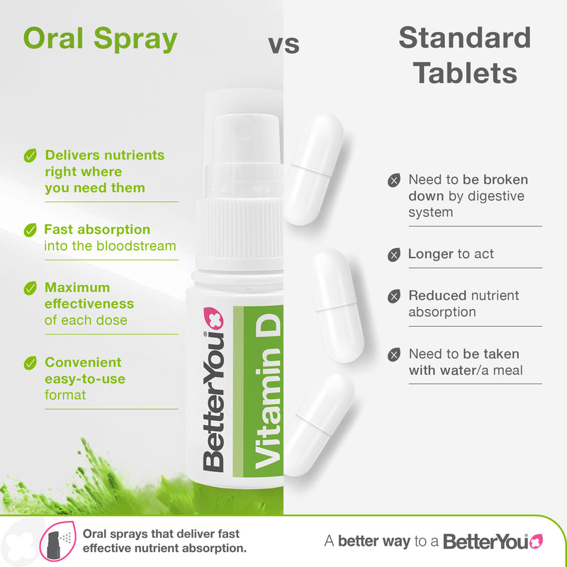 Vitamin D3 3000 IU Oral Spray
