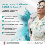 Vitamin D3 4000iu Oral Spray