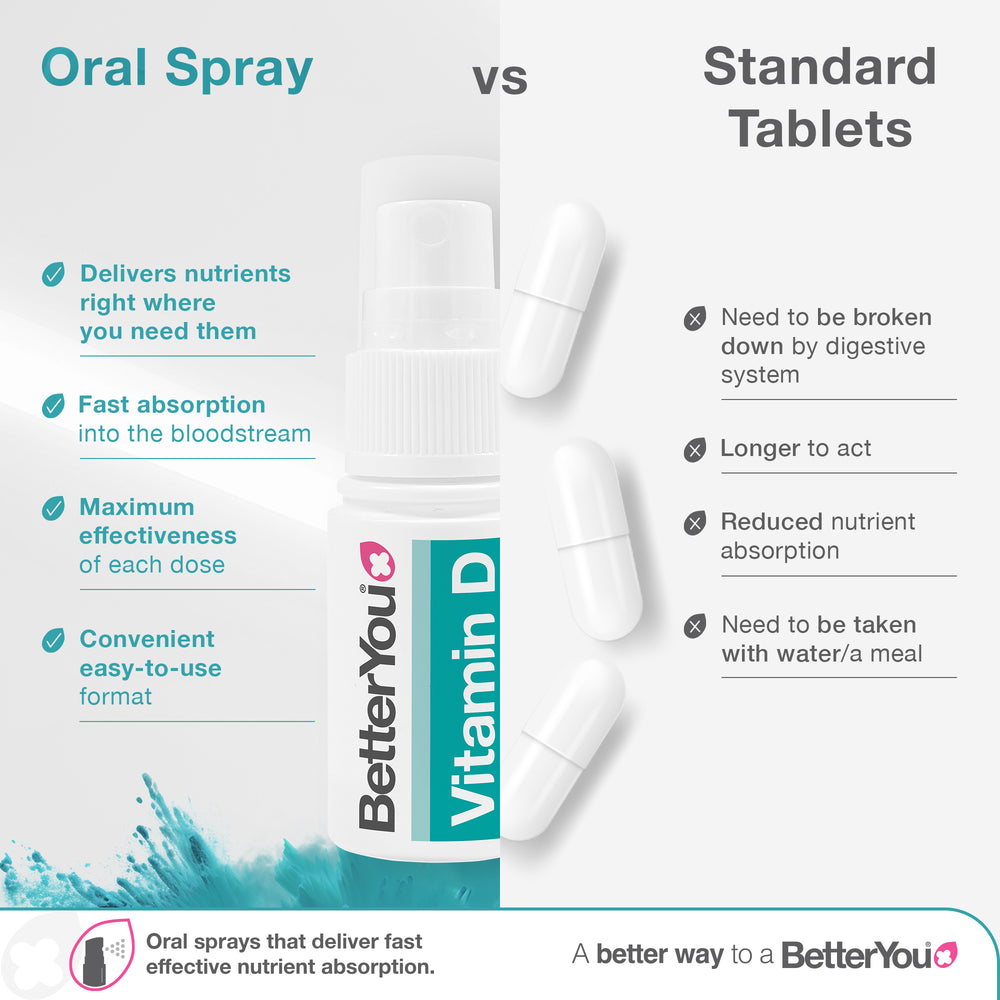 Vitamin D3 4000iu Oral Spray