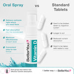 Vitamin D3 4000iu Oral Spray
