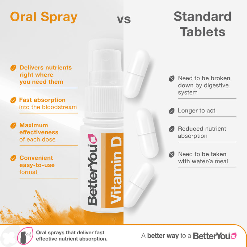 Vitamin D3 400 IU Junior Oral Spray