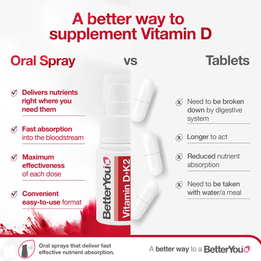 Vitamin D3 3000iu + K2 Oral Spray