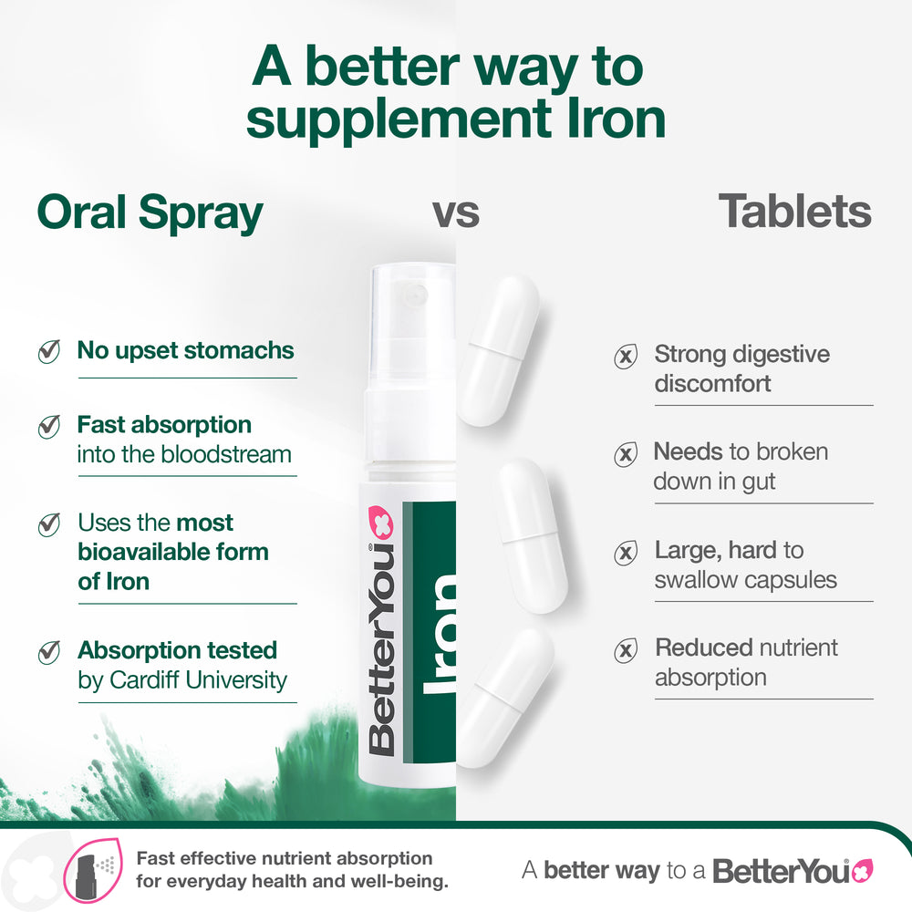 Iron Oral Spray