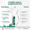 Iron Oral Spray