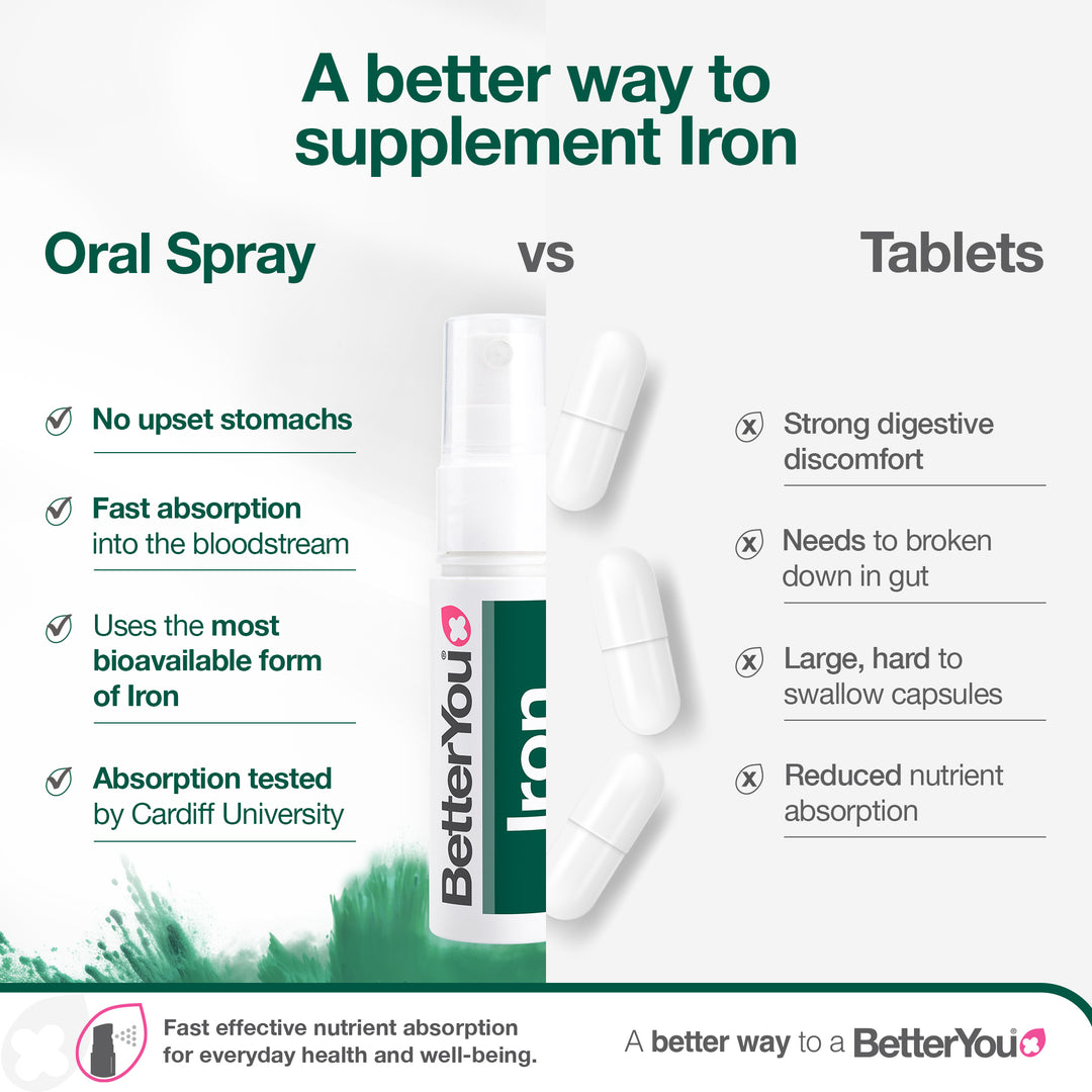 Iron Oral Spray