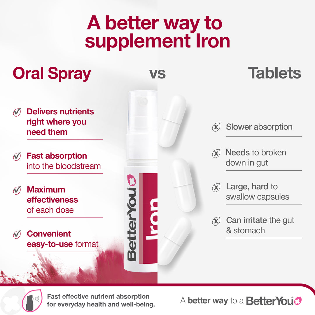 Iron Oral Spray