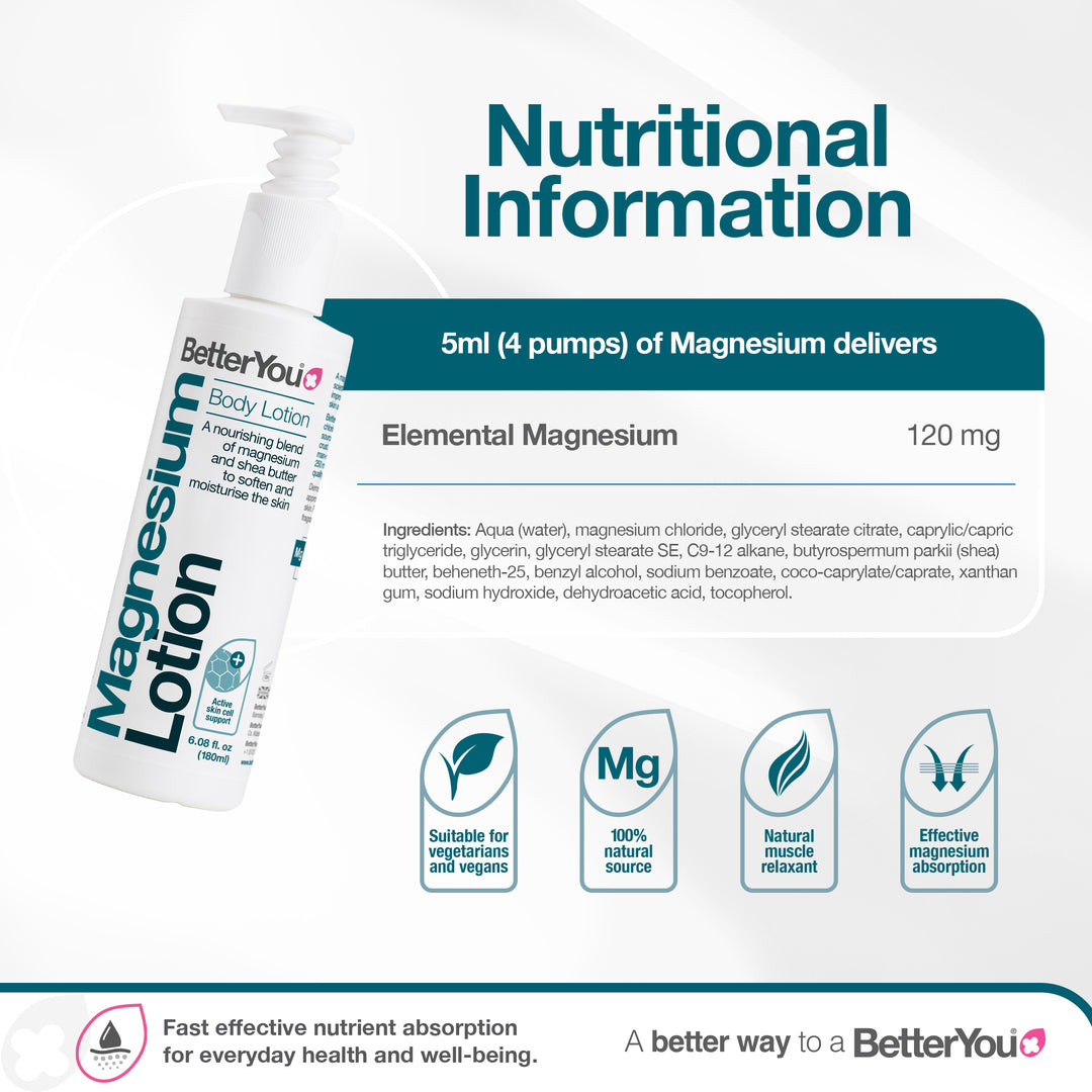 Magnesium Body Lotion