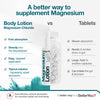 Magnesium Body Lotion