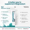 Magnesium Gel