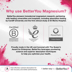Magnesium Sleep Body Spray