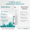 Magnesium Oil Body Spray