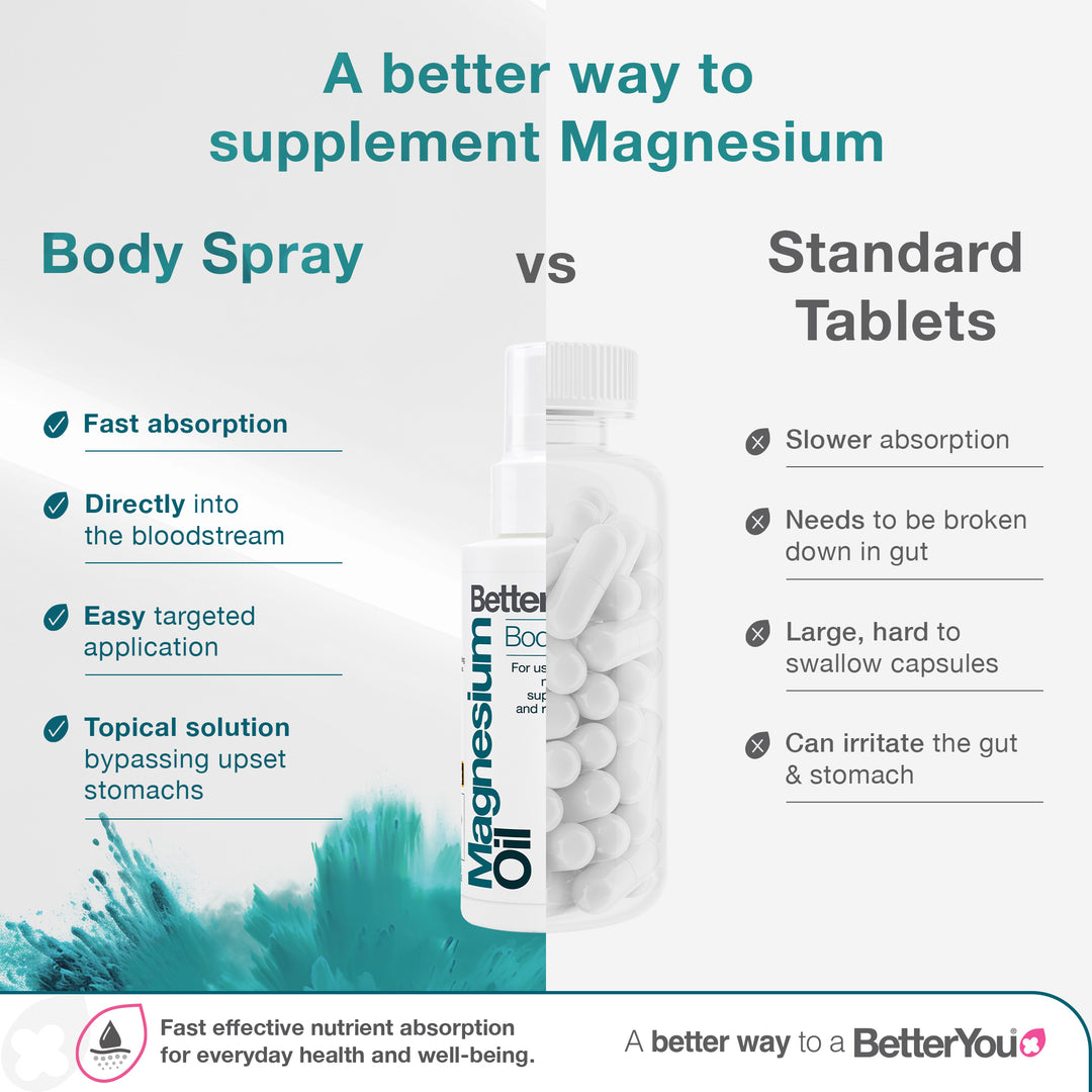 Magnesium Oil Body Spray