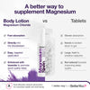 Magnesium Sleep Lotion