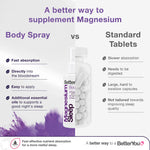 Magnesium Sleep Body Spray
