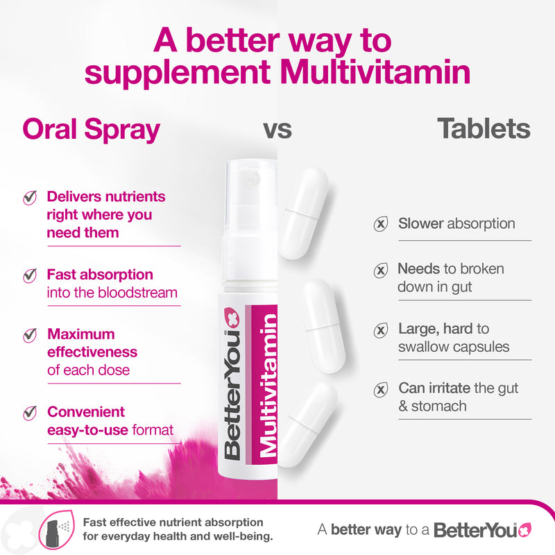 Multivitamin Oral Spray
