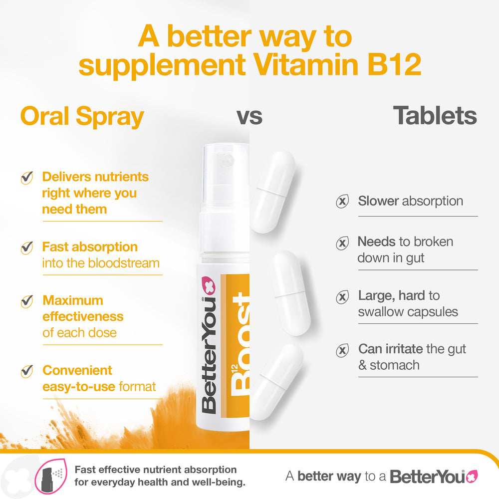 Vitamin B12 Oral Spray