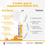 Vitamin B12 Oral Spray