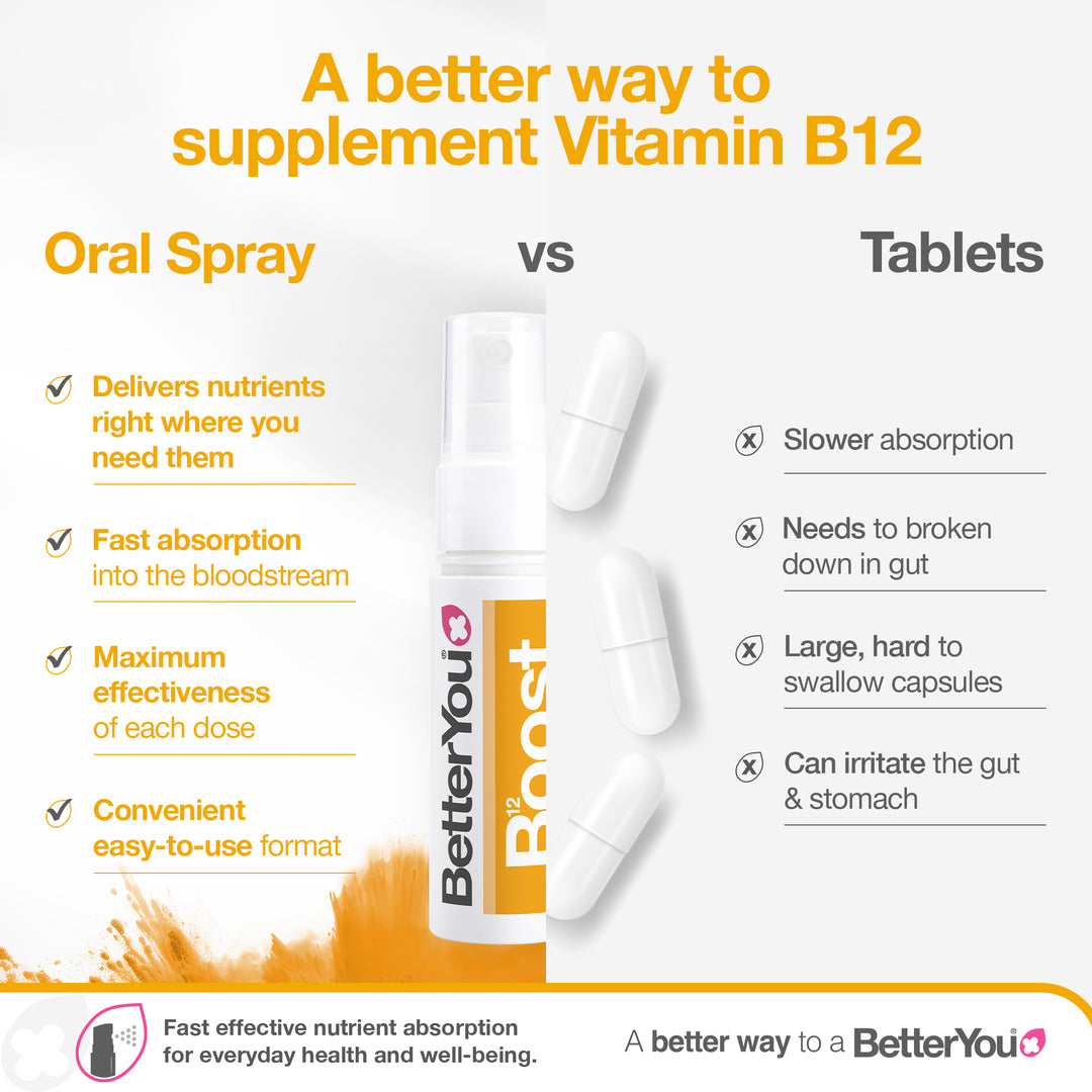 Boost Vitamin B12 Oral Spray