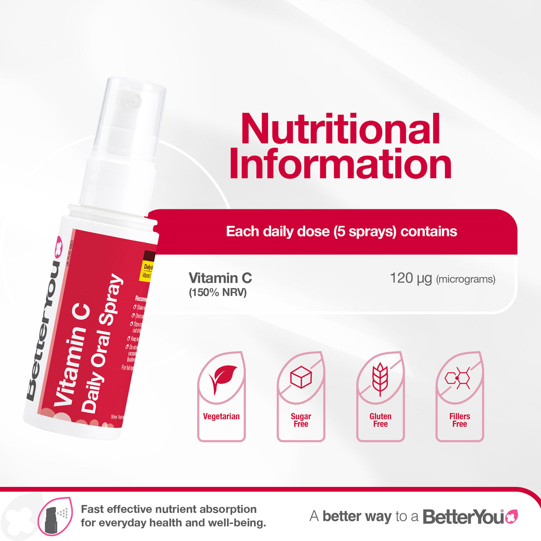 Vitamin C Oral Spray