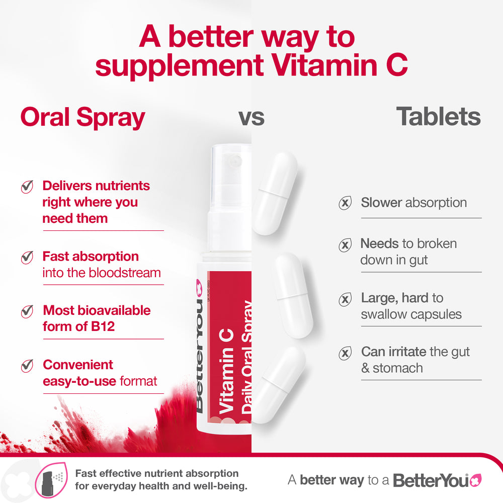 Vitamin C Oral Spray