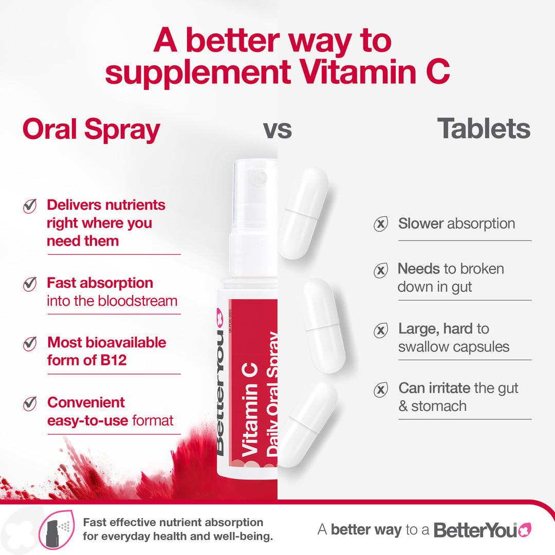 Vitamin C Oral Spray