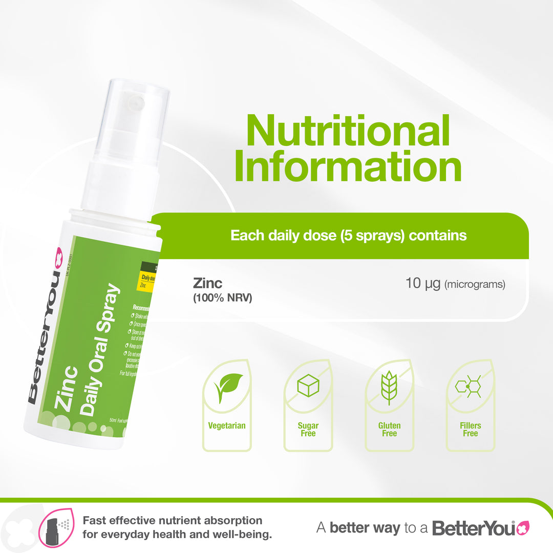 Zinc Oral Spray