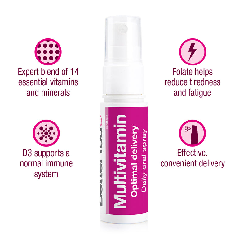 Complete Wellness Bundle