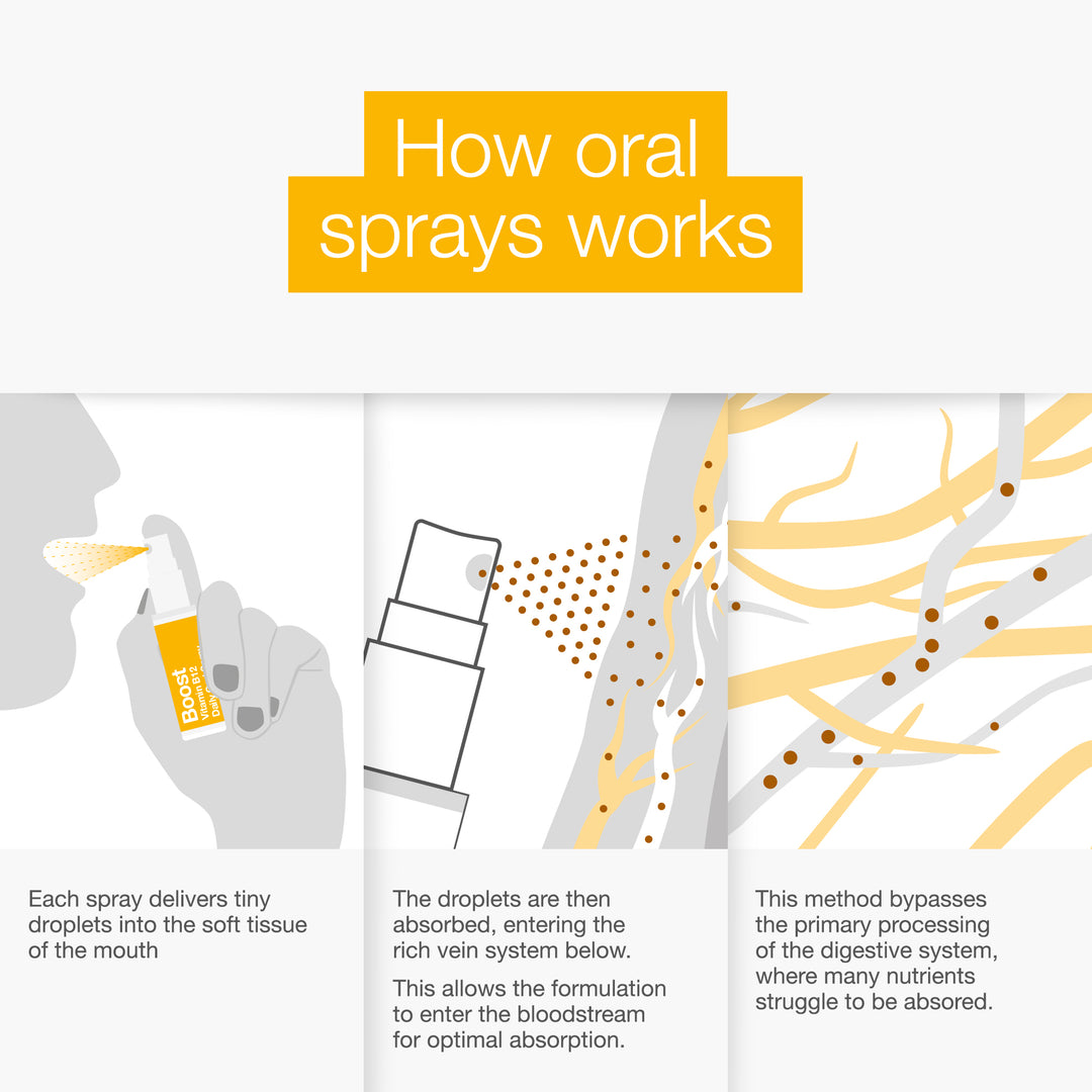 B-complete Oral Spray